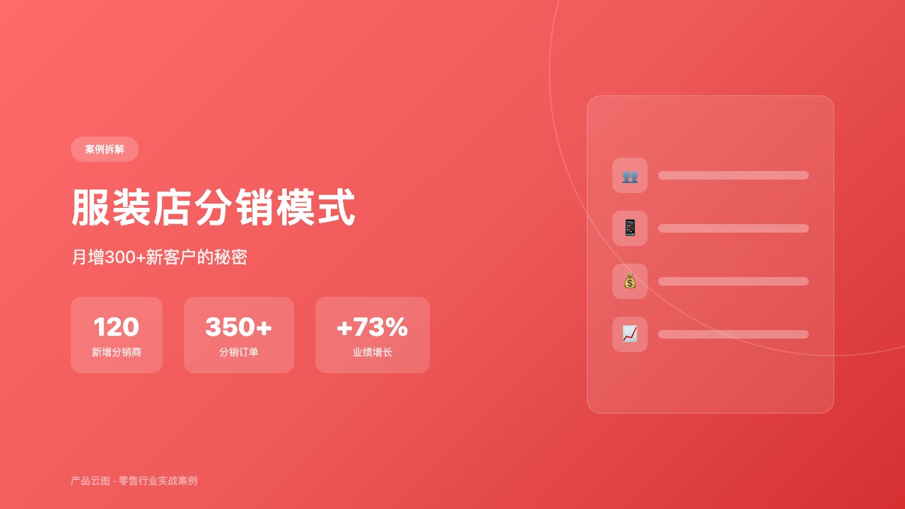 服装店分销模式裂变获客案例