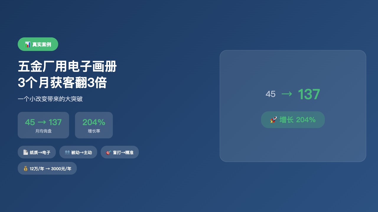 案例类_五金厂3个月获客翻3倍