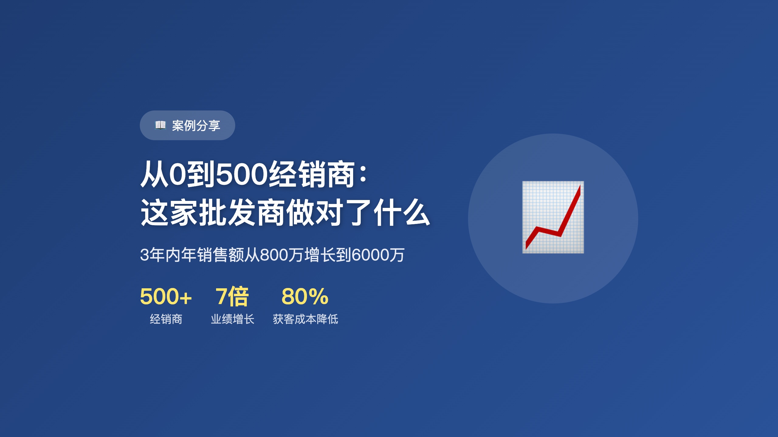 案例类_从0到500经销商