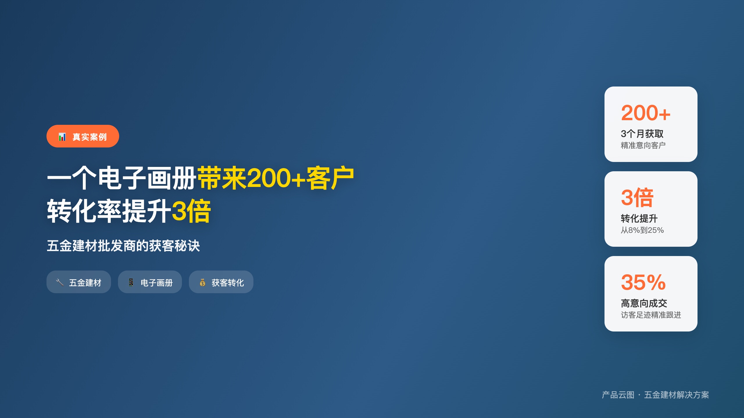 五金建材_电子画册获客