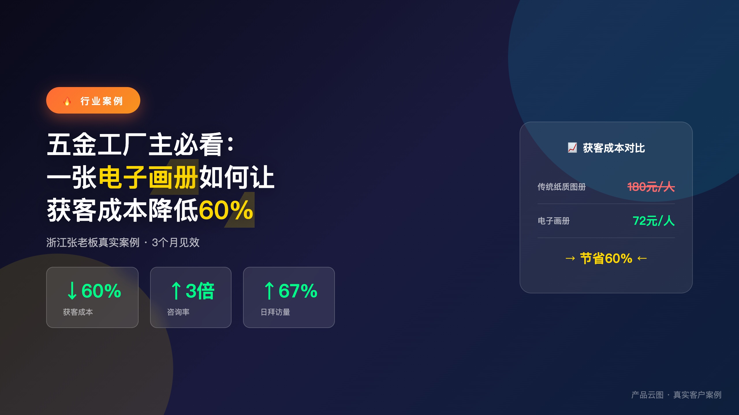 五金行业_电子画册获客