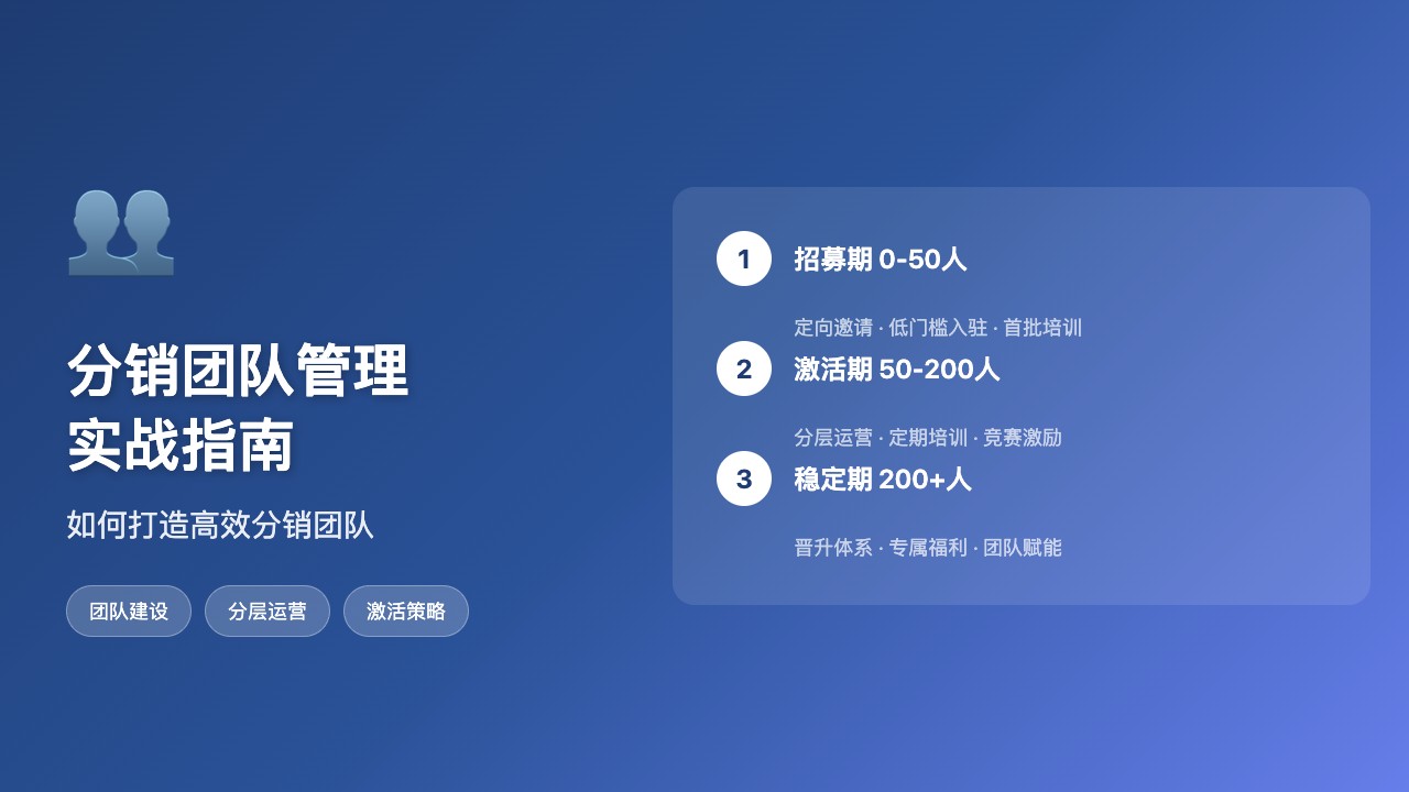 零售行业_分销团队管理实战指南